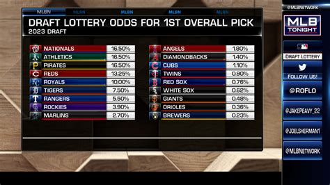 draft lottery odds